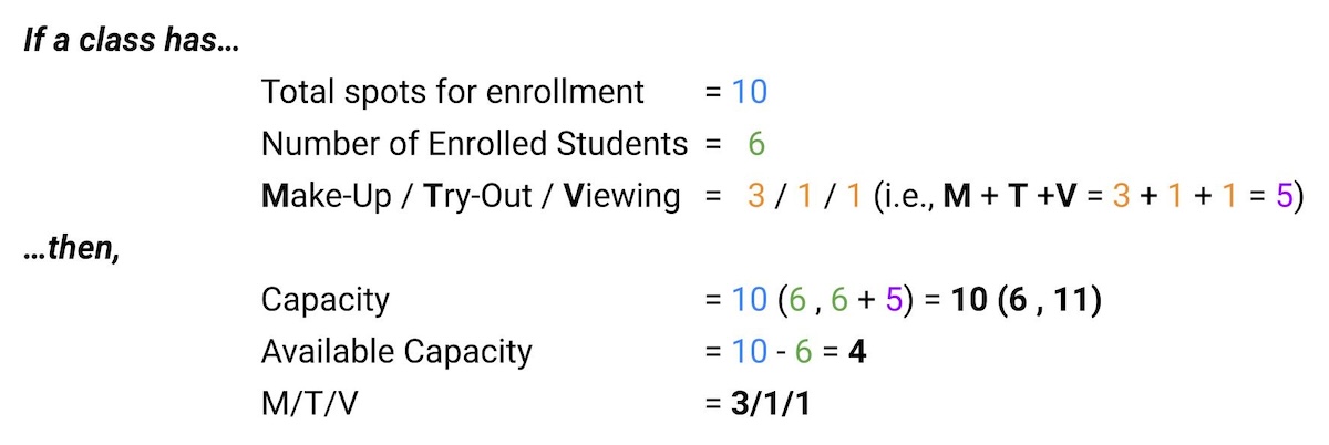 available capacity calculation