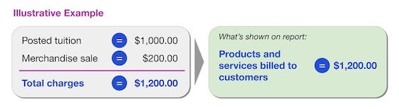 company billing example